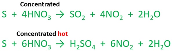 S + HNO3 reaction - sulfur and nitric acid